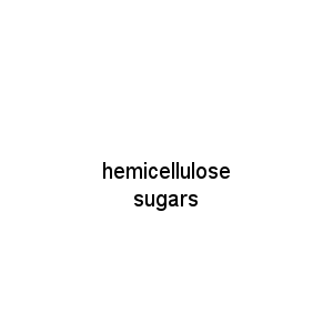 hemicellulose sugars